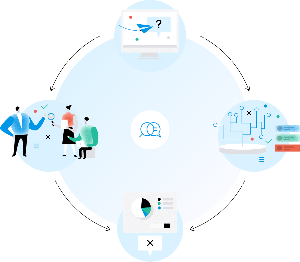 verification process
